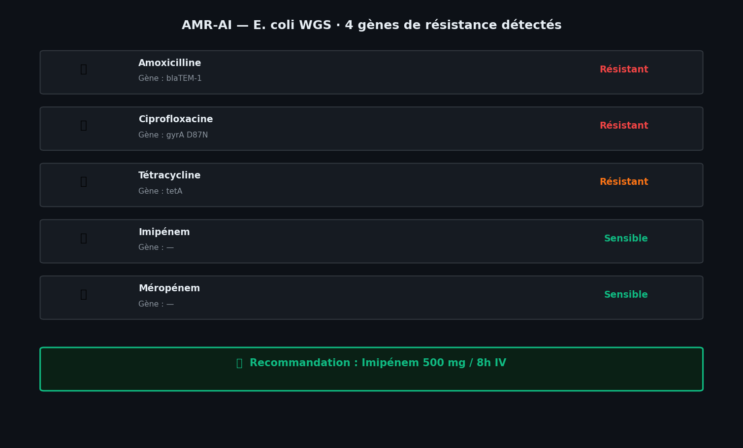 AMR-AI — Résistances détectées