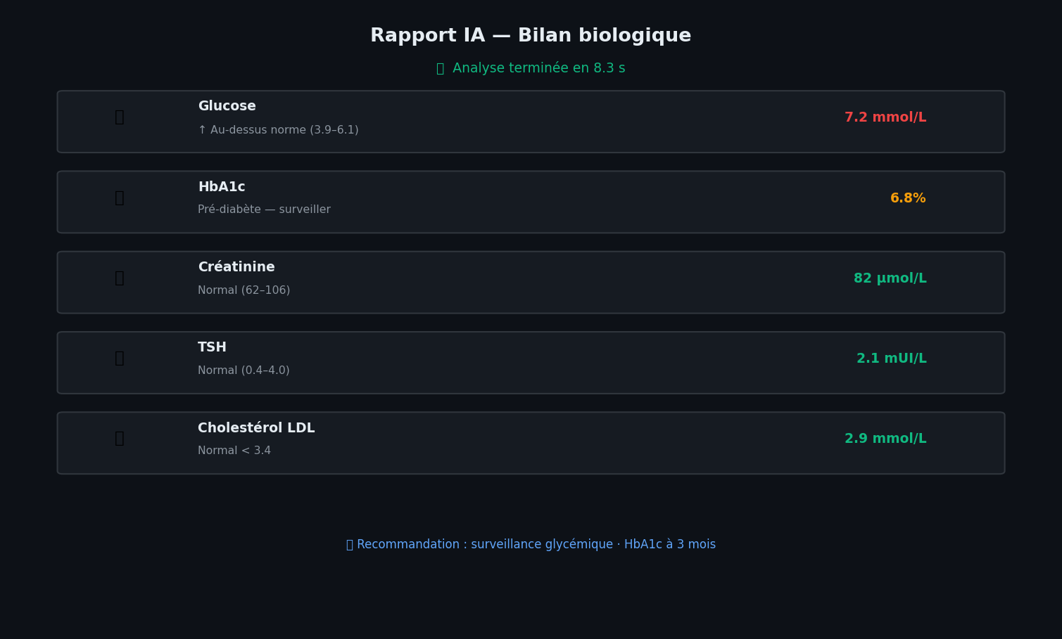 BioReport — Rapport IA