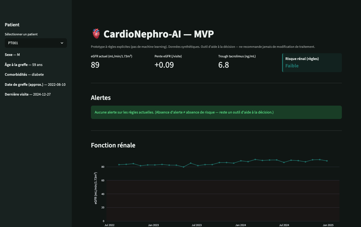 CardioNephro-AI — patient stable, aucune alerte active