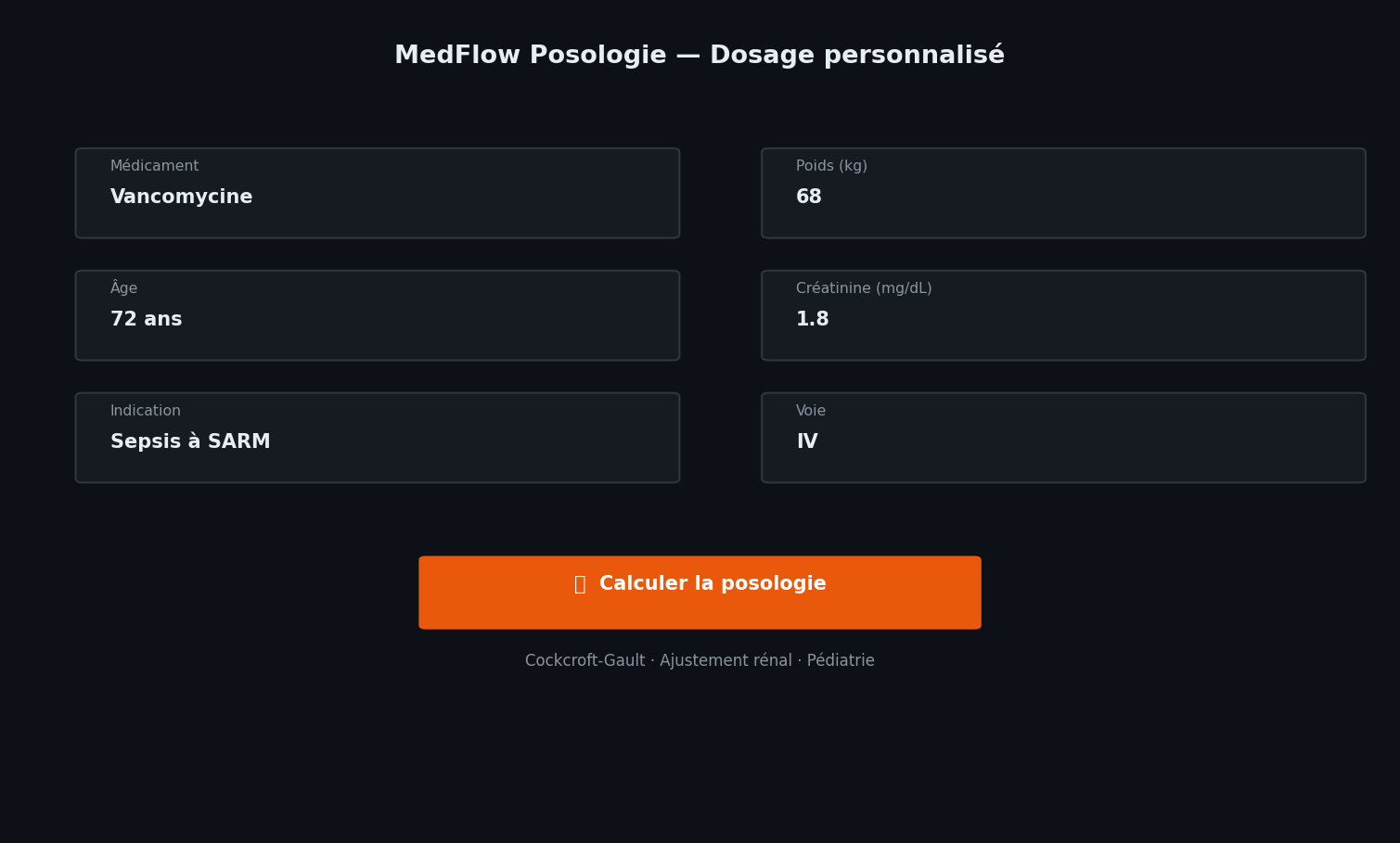 Posologie — Calculateur